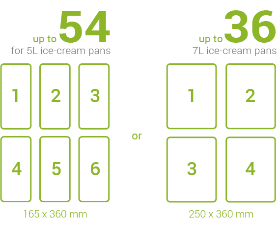 Capacity of our NEXT A5 Ice-cream cabinets. Capacity of our NEXT A5 Ice-cream cabinets.