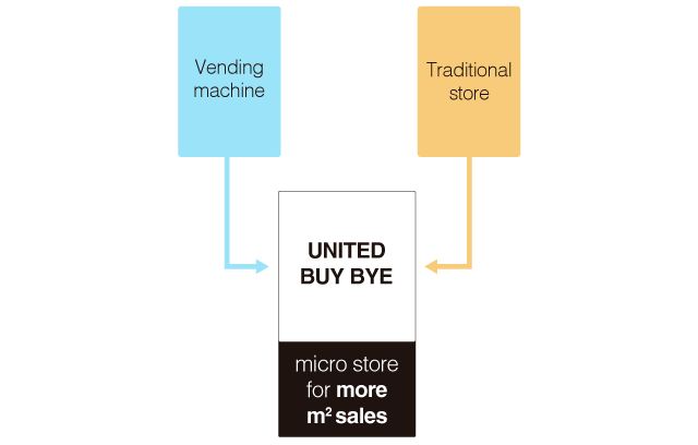 Grant your ROI and the best ROX - Smart Micro Store UNITED BUY BYE from JORD&Atilde;O INNOVCOOL.